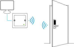 Access Control Access Control Lock